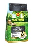 COMPO FLORANID® Rasen Langzeit-Dünger Perfektion 10 kg