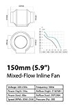 RAM 08-355-367 Belüftungsgeräte Mixed Flow Inline Lüfter, 150 m, 517 m³/h, grau